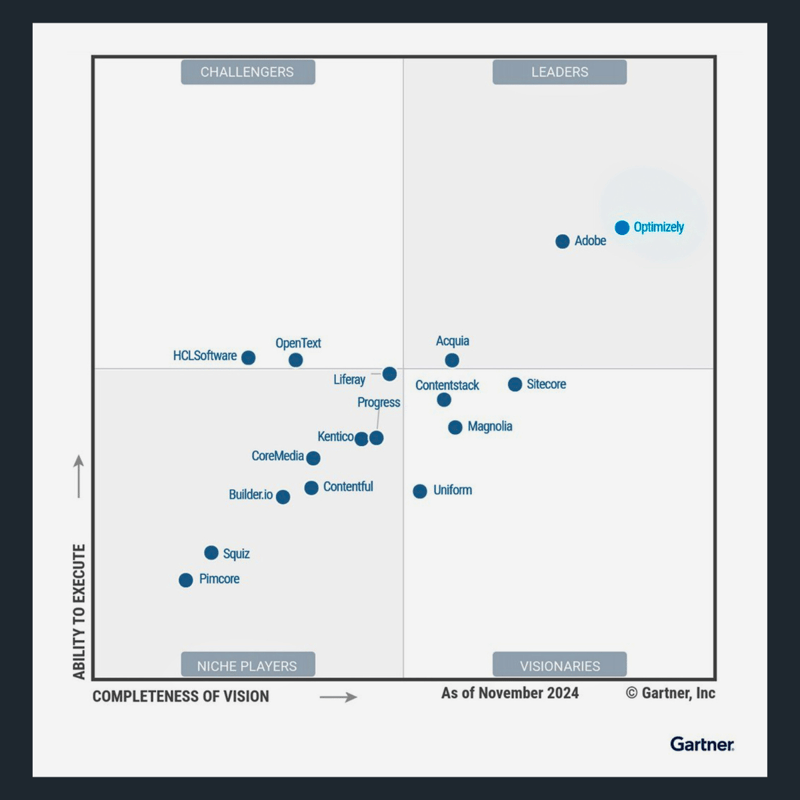 Optimizely leader in Gartner DXP