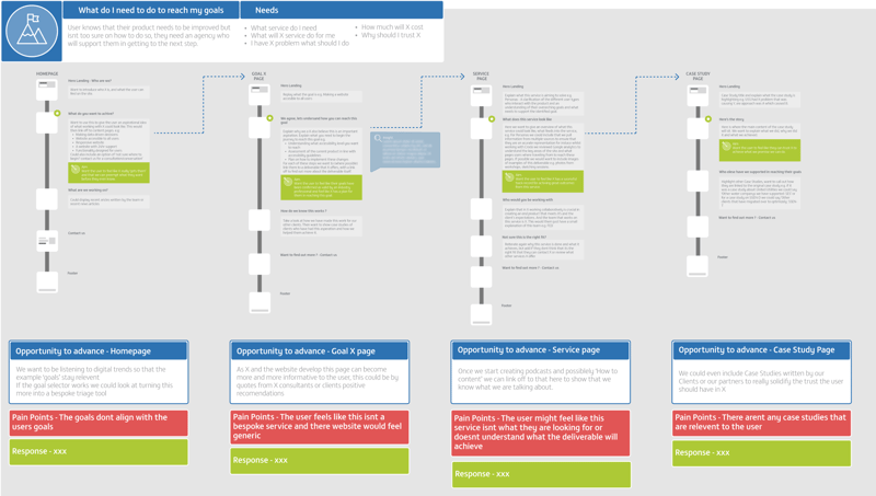 UX Design Simplified Journey Mando Example