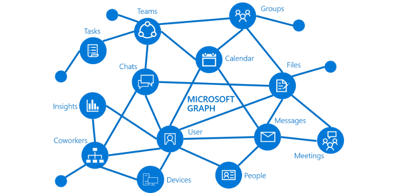 Image of Microsoft graph