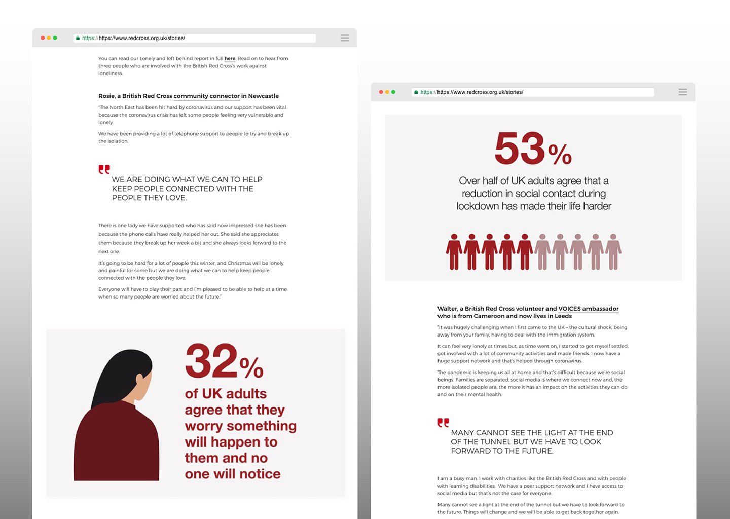 Screenshots of an engaging BRC stories page: There is a single column of text with lots of white space, enlarged blockquotes, large vector drawings accompanying powerful statistics to summaries the content